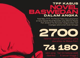 AII Bawa Kasus Novel ke Kongres Amerika Serikat, Ini Alasannya ….