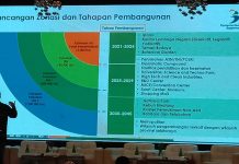 Dialog Pemindahan Ibukota, Istana Negara Salah Satu Peninggalan Belanda.