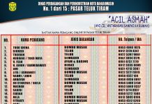 Disperindag Kota Banjarmasin terapkan pasar tradisional online untuk cegah Covid-19