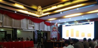 Polda Kalsel di tahun 2020 berhasil tekan tindak kriminal