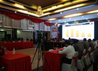 Polda Kalsel di tahun 2020 berhasil tekan tindak kriminal