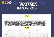 Banjir rob fase II ancam Kota Banjarmasin, warga diminta waspada