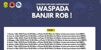 Banjir rob fase II ancam Kota Banjarmasin, warga diminta waspada