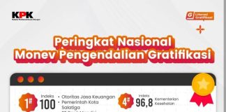 Pemkab Banjar raih peringkat 5 nasional dalam pengendalian gratifikasi