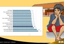 Rendahnya rata-rata lama sekolah penghambat IPM Kabupaten Banjar