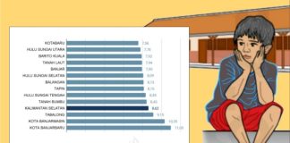 Rendahnya rata-rata lama sekolah penghambat IPM Kabupaten Banjar