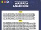 Banjir rob fase II ancam Kota Banjarmasin, warga diminta waspada