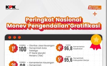Pemkab Banjar raih peringkat 5 nasional dalam pengendalian gratifikasi